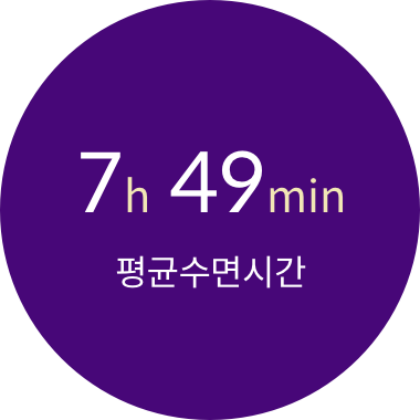 7h 49min 평균수면시간